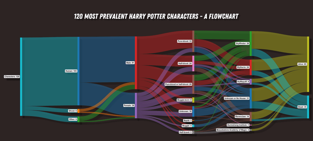 Harry Potter Characters
