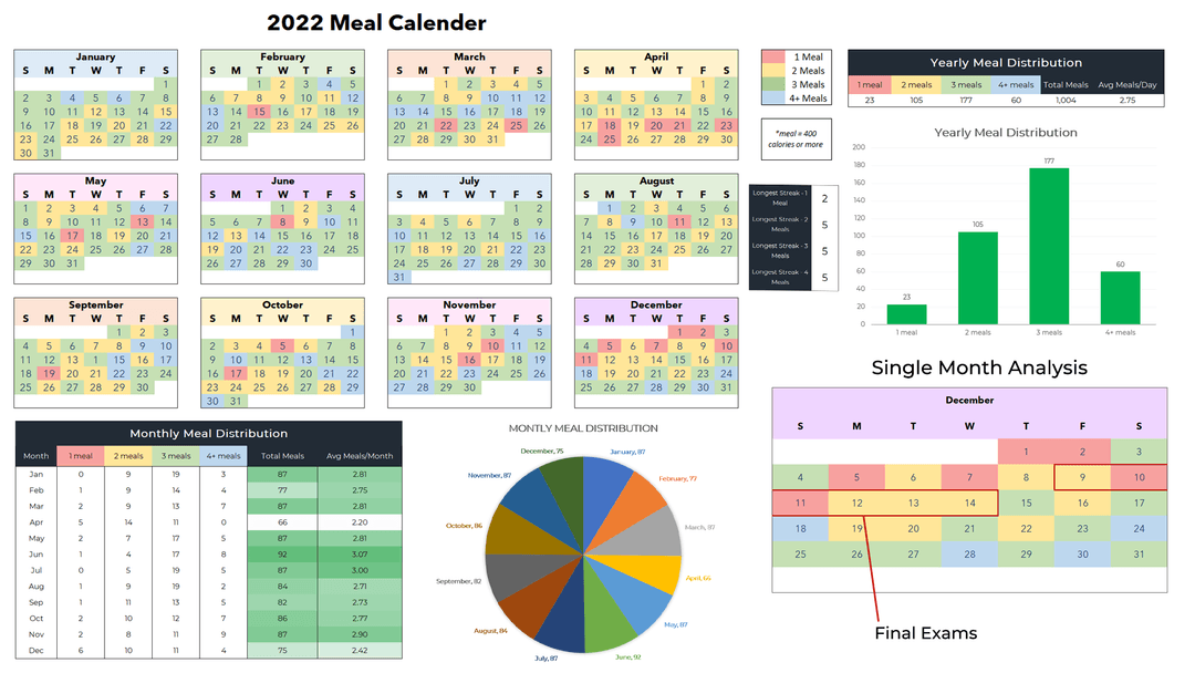 Meal Calendar
